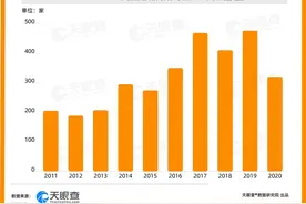深圳一高楼3天震三次，天眼查：我国有近4,000家阻尼器相关企业图片