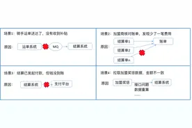 美团配送资金安全治理之对账体系建设「转」图片