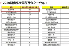 长郡中学极为“折磨”的分班制度：三年三次大洗牌，建立竞争机制图片