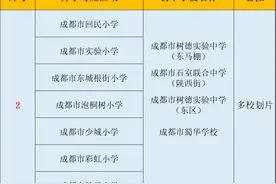 了解成都教育，绕不开这三个学区，哪个是你心中的NO.1？图片