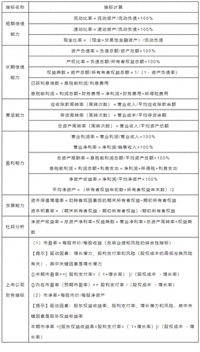 银行借款筹资缺点，银保监财会类笔试真题 配图08