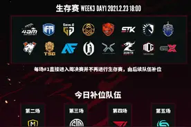 PGI.S花絮公布！韦神模仿永远压枪 直言这辈子见不到第二个图片