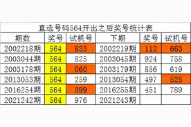 白姐21243期福彩3D历史同期分析：双胆看好49,独胆关注9图片