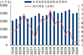 半导体显示面板行业深度报告（2021版）图片