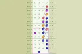 七星彩，8月15日的铁率走势图图片