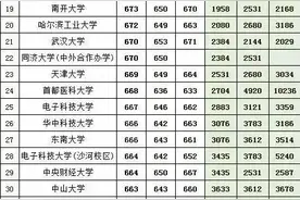 河北省2018、2019、2020年高考理工类录取分及位次对应表图片