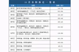 阜阳颍州区、经开区、颍东区这13个社区及乡镇即将拆迁图片