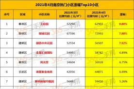 利好明显，二手房价水涨船高！江北隧道口小区逆袭图片