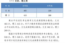 理科线415分！全国首个高考分数线出炉，查到分数后要做好3件事图片