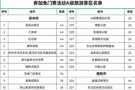 开封这些景区，全国免费！图片