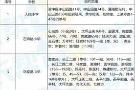 2021重庆主城11区281所小学划片汇总！（建议收藏）图片