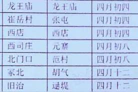 河北邯郸大名县赶会时间表有图图片