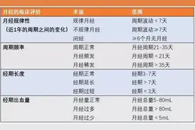 大姨妈推迟不害怕图片