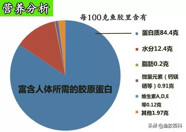 坐月子天天吃花胶吗 2026年坐月子天天吃花胶吗好吗