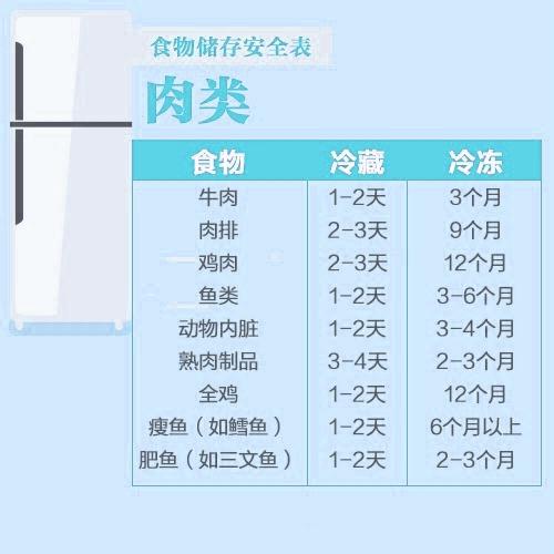 花胶放了酸奶还能喝吗 花胶放了酸奶还能喝吗有营养吗
