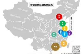 智能家居江湖的九大派系，谁主沉浮？图片
