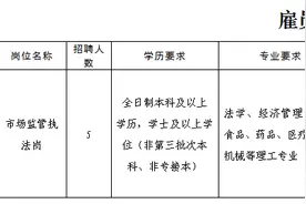 天津港保税区管委会雇员招聘公告图片