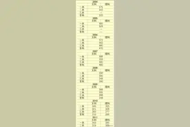 江苏历年高考录取分数线汇总图片