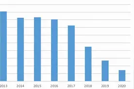 好文！中国“洋垃圾”禁令对全球固废贸易格局的影响图片