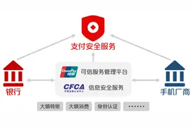 中国银联正式推出移动安全支付产品——手机盾图片