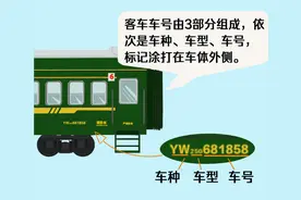 火车“代码”上新！看看有没有你的知识盲区图片