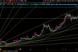 宁德时代价值分析，及估值方法，它值现在的估值吗？图片