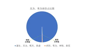 如果说老子的“无为”，类似于当代所说的“务虚”，你们赞同吗？图片