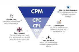 「推荐、广告、搜索」算法间到底有什么区别？图片