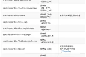 Python 最好用的 8 个 VS Code 扩展图片