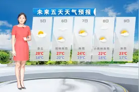 6-9号，冷空气南下，我市转为阴雨天气，其中7-8号日体感较冷视频封面