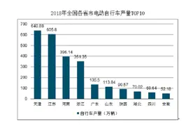 天津出台电动车新规，无牌电动车禁止上路，这样上牌最高罚一千图片