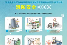 《北海市小型旅游住宿场所(民宿)消防安全管理规定(试行)》--消防安全条件篇图片
