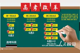 赋分制如何改变了高考？图片