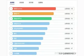 全球十大笔记本电脑品牌排行榜图片