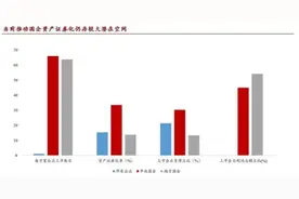 哈药半年报出炉，大幅扭亏为盈，徐海瑛讲解十七年混改之路图片