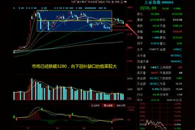 三大指数集体大跌，原因是什么图片