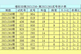 庄德福彩3D21266期推荐：本期大号走热，参考大小形态大小大图片