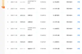华为技术有限公司申请“荣耀视频”、“荣耀钱包”商标图片