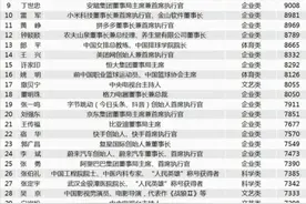 2020年中国品牌人物500强出炉图片