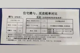 城中村还建房交易要交这些费用，详情我来说图片