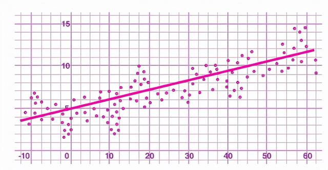 最小二乘法的解释和例子