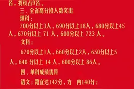 商丘市一高2020年高考再创佳绩！图片