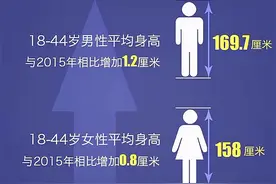 我国成人平均身高公布！与“身长八尺”的古人相比，我们很矮吗图片