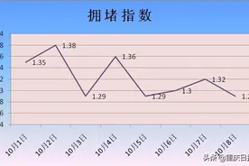 洪崖洞来福士等地国庆期间客流量到达峰值时 千厮门大桥或将封桥图片