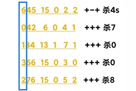 221期3d奖号分析图片