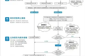 西安市中小学入学政策最新解读 公办校长支招：研究中招政策利于娃上好高中图片