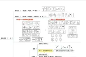 行测思维导图：图推、逻辑，资料！需要的同学收藏喽！码住码住图片