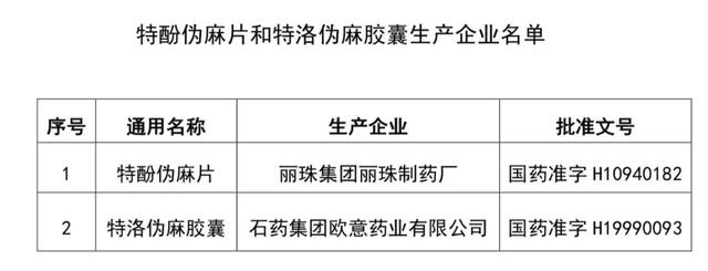 提醒!这两种感冒用药,全国停用、停产!