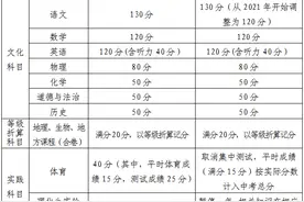 刚刚，湖北一地发布中考新政：这类人员子女加10分图片