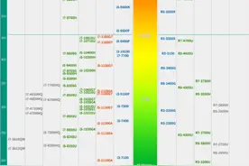 装机指南配件篇（二）CPU图片